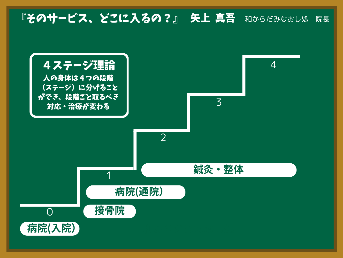 鍼灸・整体 ステージ2-4