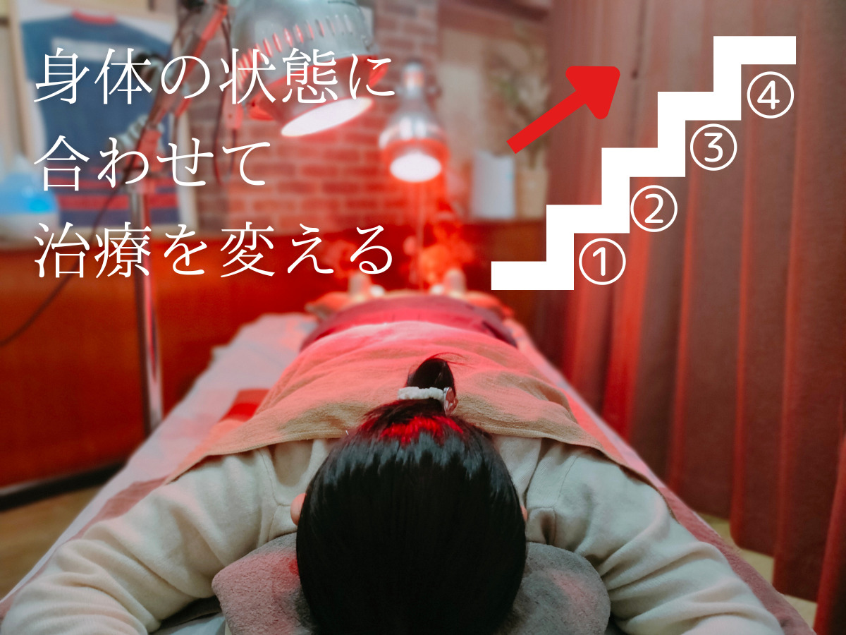 身体の状態は4つの段階に分けられる