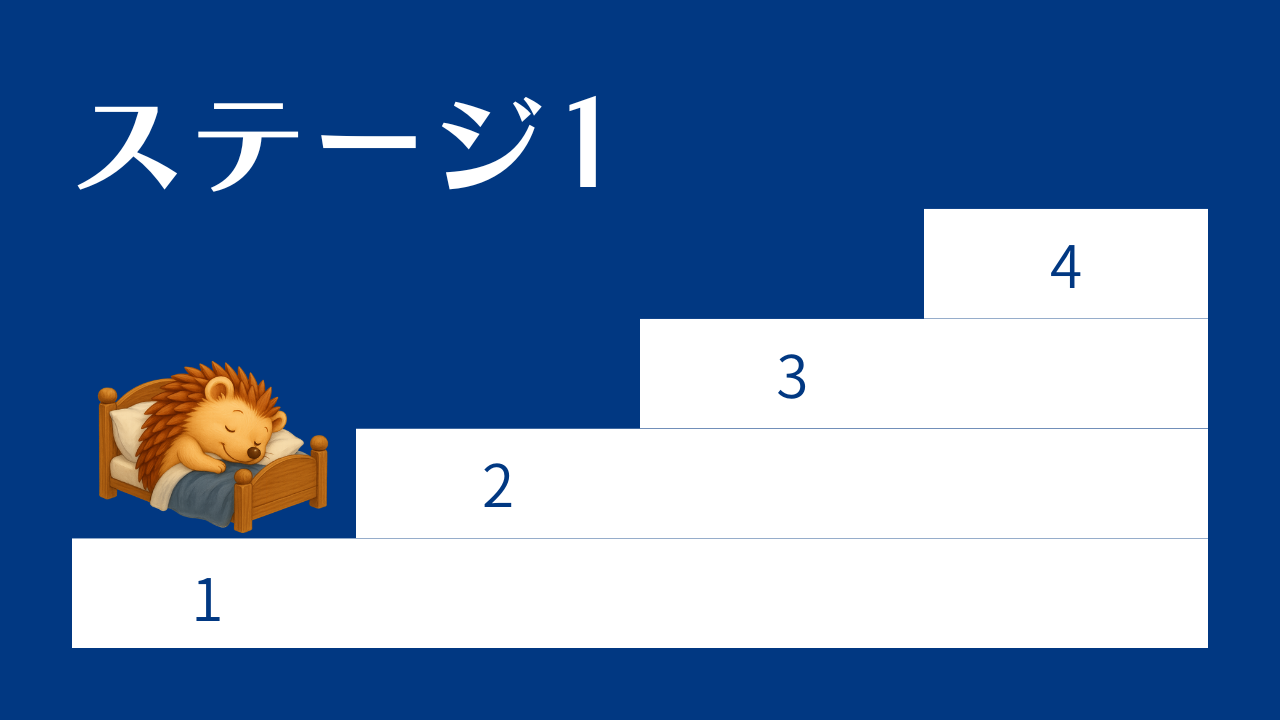ステージ1：見るからに辛そうな状態のイメージ